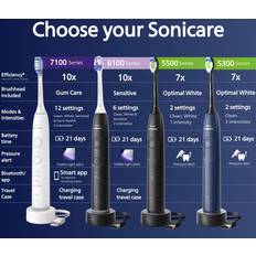 Philips Sonicare 5300 Laddningsbar Tandborste HX7101/03