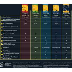 Norton 360 Standard Deluxe Premium 2025