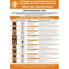 SECO Health Hazards In Workplace Poster