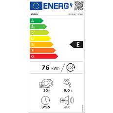 Edesa EDW-4710 WH White