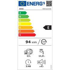 Edesa EDW-6230 WH White