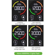 Luftkvalitetsmålere Tomtop Jms Luftkvalitetsmonitor CO2-Detektor 3 i 1 Nøyaktig Tester