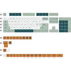 Ducky Dino Dye-Sub PBT Keycap Set