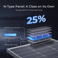 Renogy Solar Panel 100W 200W N-Type 16BB