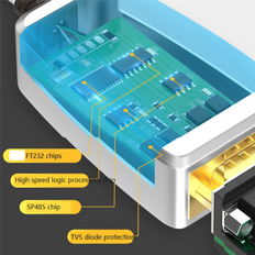 Jojomino USB 2.0 to RS485 RS422 Serial Converter Cable