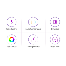 Tuya Zigbee For GU10 Smart LED Light Bulb