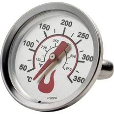 Termometer Performance Convective