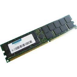 Hypertec DDR 400MHz 512MB Reg for MSI (HYMSI20512)