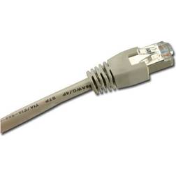 Sharkoon RJ45-RJ45 S/FTP Cat6 0.5m