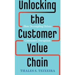 The Power of Decoupling: The Impact of Consumer-Driven Disruption