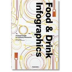 Food & Drink Infographics. A Visual Guide to Culinary Pleasures