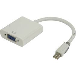 Bandridge DisplayPort Mini-VGA M-F