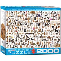 Eurographics The World of Dogs 2000 Brikker