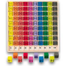 Ulysse Table de multiplication