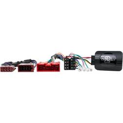 Connects2 Mazda MX-5 Interface