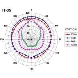 Monacor IT-35 PA compression