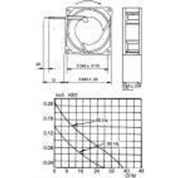 Sunon Aksial Ventilator AC 92