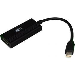 SCP MINI DISPLAYPORT 1.4