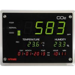 CO2 Display