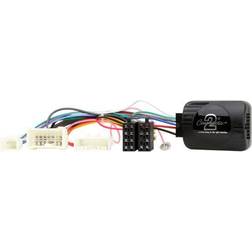 Connects2 Renault CTSRN009.2 Interface