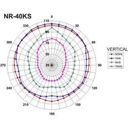 Monacor Hornhøjttaler - NR-40KS