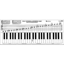 Willis Music Keyboard & Reference Chart