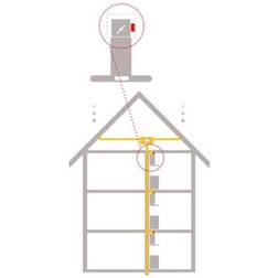 Thermex Kit Til Centralventilation Ø125