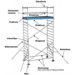 Silkeborg stigefabrik Stilladsfod galvaniseret 800MM