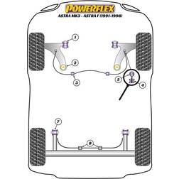 Powerflex Opel Astra MK3