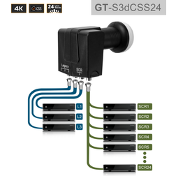 GT-SAT Unicable-LNB GT- dCSS24