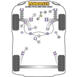 Powerflex Audi TT Mk1 Typ