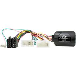 Connects2 Ctshy008.2 Interface