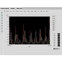 Elma Swema multipoint software