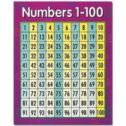 Numbers 1-100 Math Chart