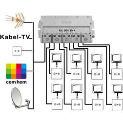 TELEVES Distribuidor De Antena Mini 8 5489