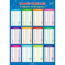 Times Tables