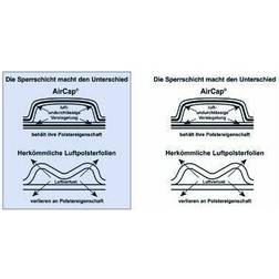 AirCap Luftpolsterfolie 100734130 100cmx5m PE transparent