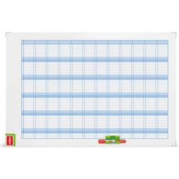 Nobo Performance Planning Board Annual Grid Magnetic