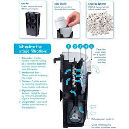 Interpet 3-Month Service Pack Filter, cf Mini