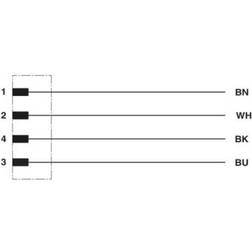 Phoenix Contact 1415585 Sensor- aktuator-stik, 1.50 m Pol-tal RJ 4 1 stk
