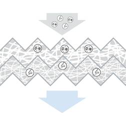 Bosch Kupéfilter M5161