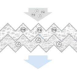 Bosch Particulate Pollen Cabin Filter Fits Mercedes