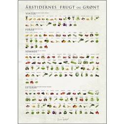 Citatplakat Fruit and vegetables of the seasons Plakat 50x70cm