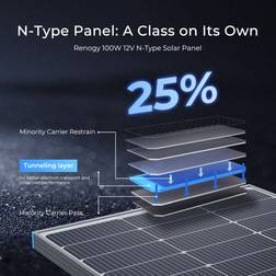 Renogy Solar Panel 100W 200W N-Type 16BB
