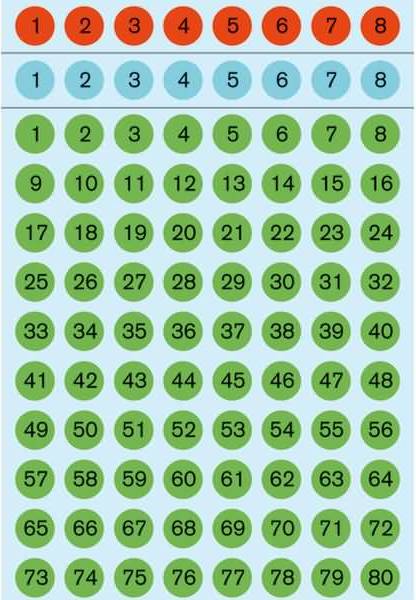 Herma Numbers Labels