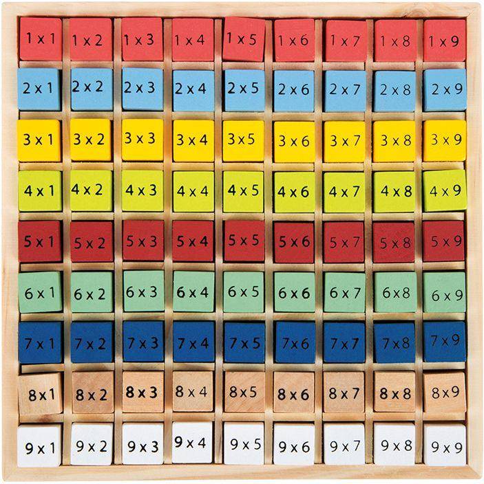 Legler Colourful Multiplication Table