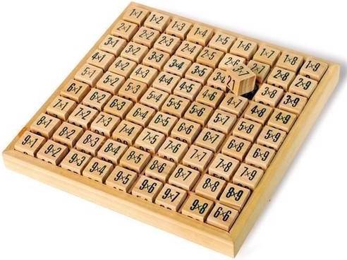 Multiplication Board