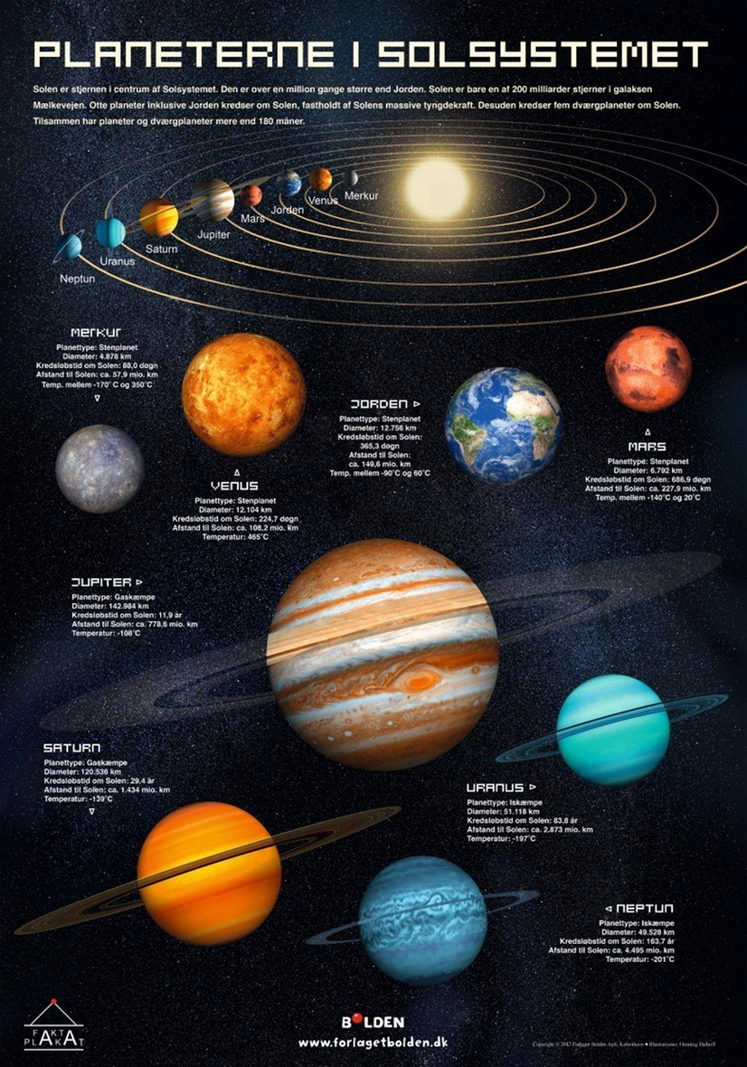 Planeterne i Solsystemet