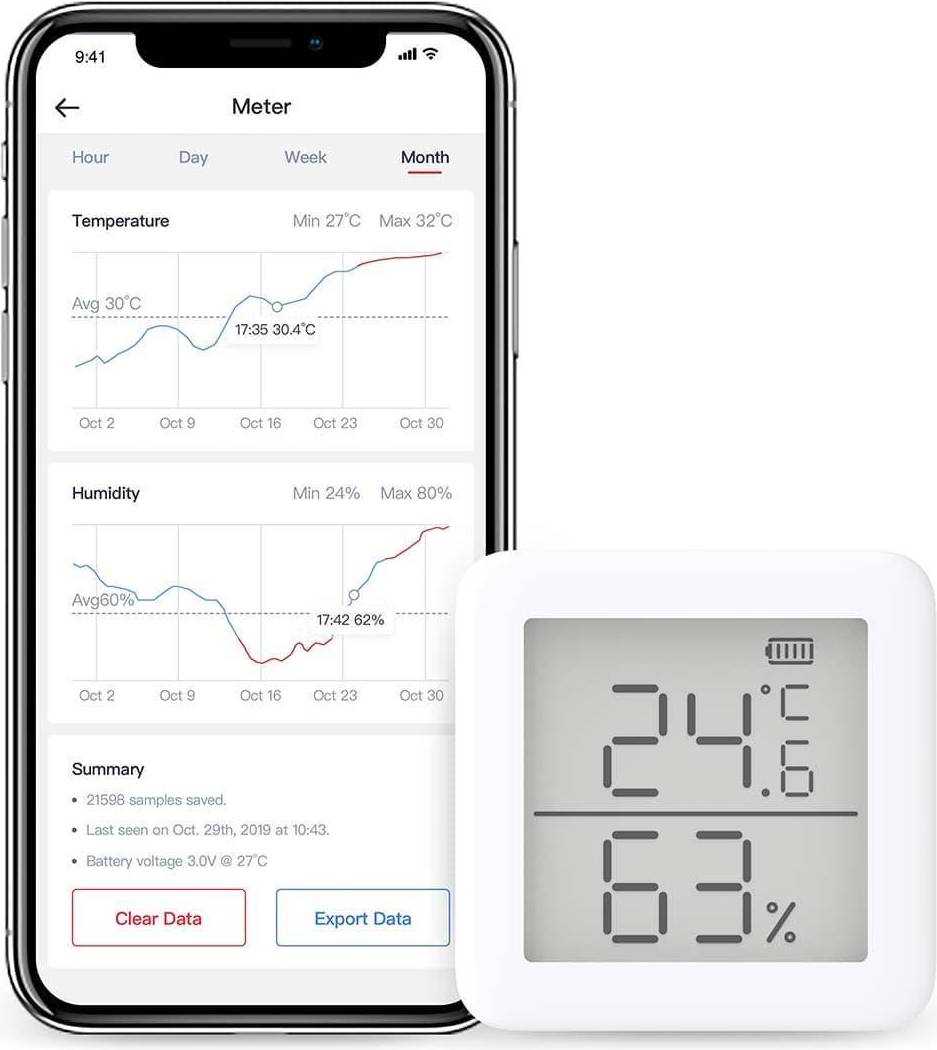 Meter
