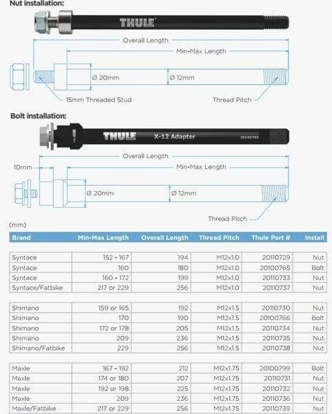 Thule Car Rack Thru 174 Maxle, nut
